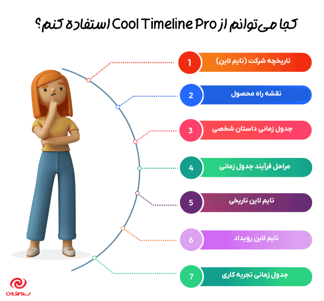 ویژگی های افزونه کول تایملاین پرو | ساخت تایم لاین پیشرفته وردپرس