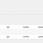 گزارش ها در افزونه Flow Notify for WooCommerce