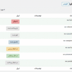 وضعیت سفارش در افزونه اطلاع رسانی جریان برای ووکامرس