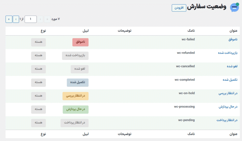 وضعیت سفارش در افزونه اطلاع رسانی جریان برای ووکامرس