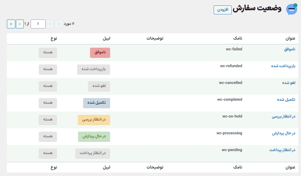 وضعیت سفارش در افزونه اطلاع رسانی جریان برای ووکامرس