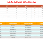 پیش نمایش کاربری افزونه League Table