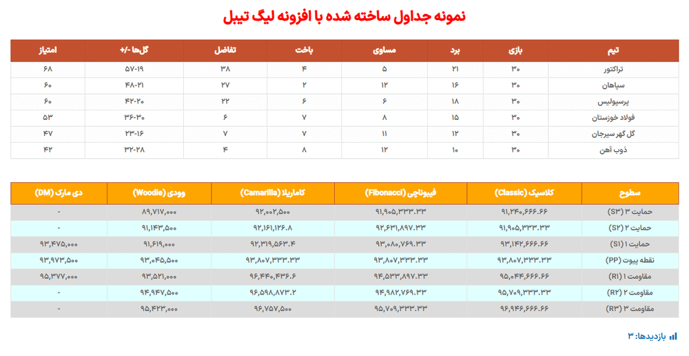 پیش نمایش کاربری افزونه League Table