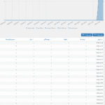 گزارش ها در افزونه نمایش تعداد بازدیدهای پست وردپرس پرمیوم