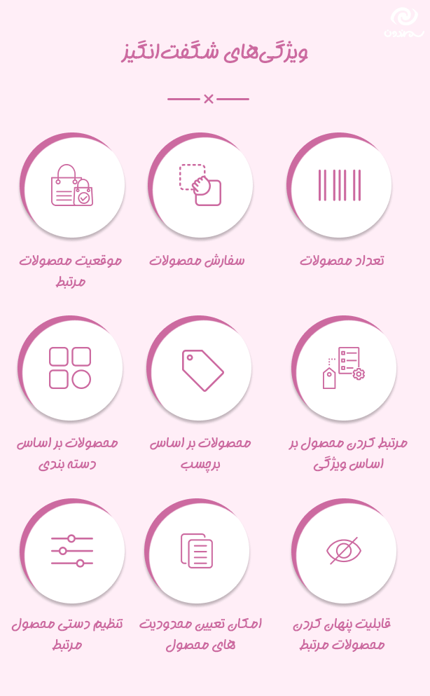 ویژگی های افزونه Related Products Manager Pro for WooCommerce