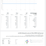 گزارشات در افزونه SearchWP