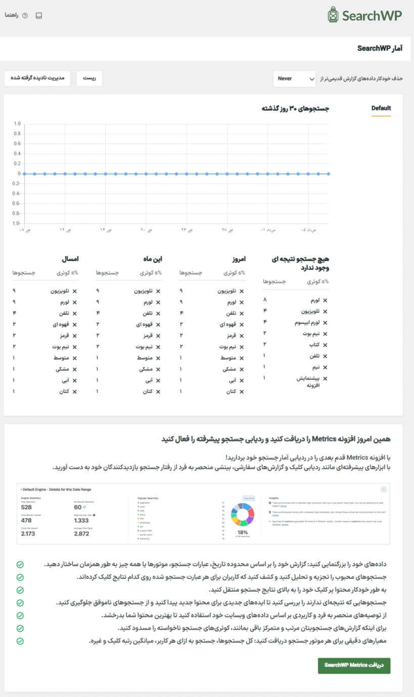 گزارشات در افزونه SearchWP
