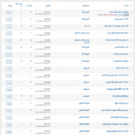 پایگاه دانش در افزونه پایگاه دانش در Knowledge Base | Helpdesk | Support | Wiki
