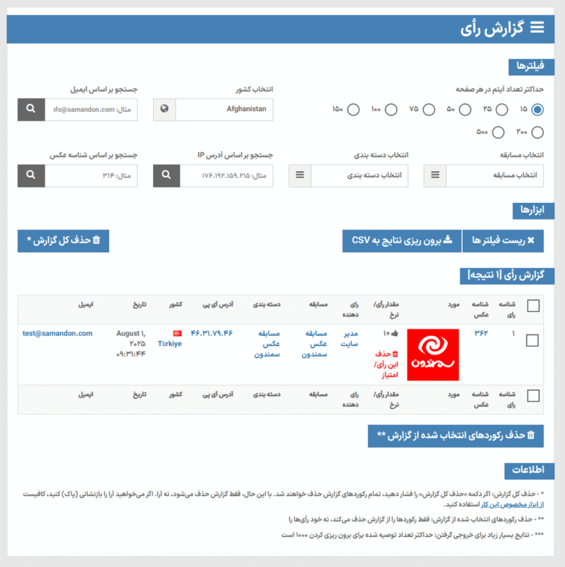 گزارش رای در افزونه Photo Contest WordPress