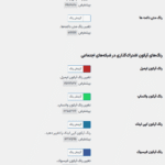 استایل افزونه WooCommerce Cart Share and Save
