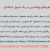 افزونه نمایش متغیرهای ووکامرس در یک جدول شبکه ای | WooCommerce Variations to Table - Grid
