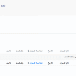 درخواست ها در افزونه سازنده نظرسنچی برای وردپرس پرمیوم