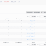 نتایج در افزونه WordPress Poll Maker Pro