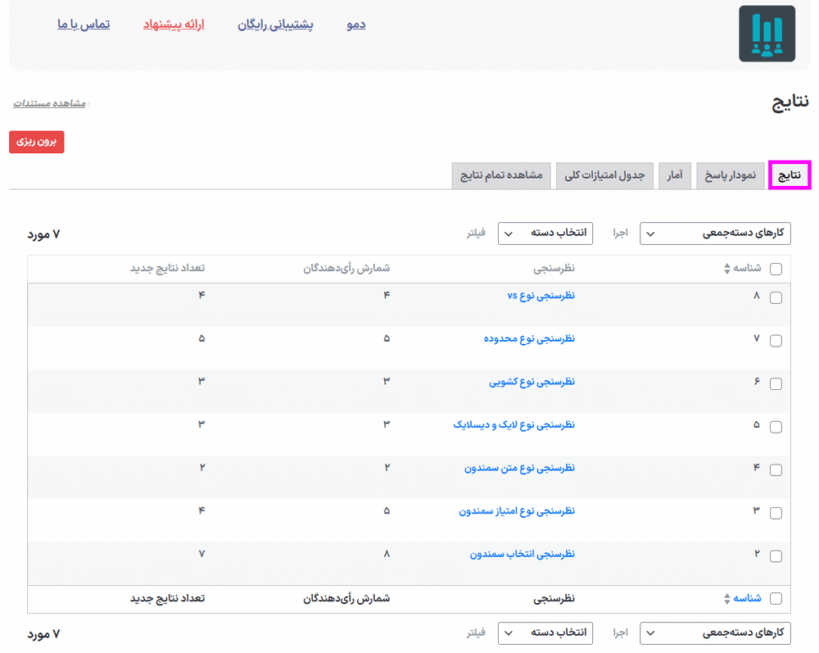 نتایج در افزونه WordPress Poll Maker Pro