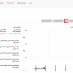 آمار در افزونه WordPress Poll Maker Pro
