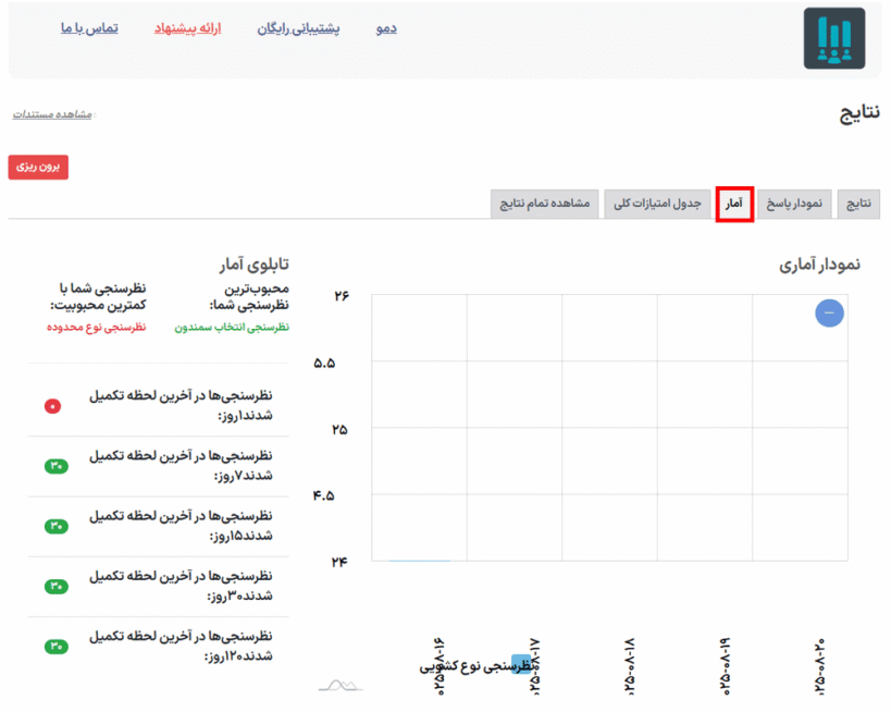 آمار در افزونه WordPress Poll Maker Pro