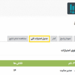 جدول امتیازات کلی در افزونه سازنده نظرسنچی برای وردپرس پرمیوم