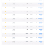 مشاهده تمام نتایح در افزونه WordPress Poll Maker Pro