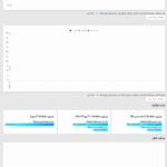 داشبورد افزونه Active Analytics
