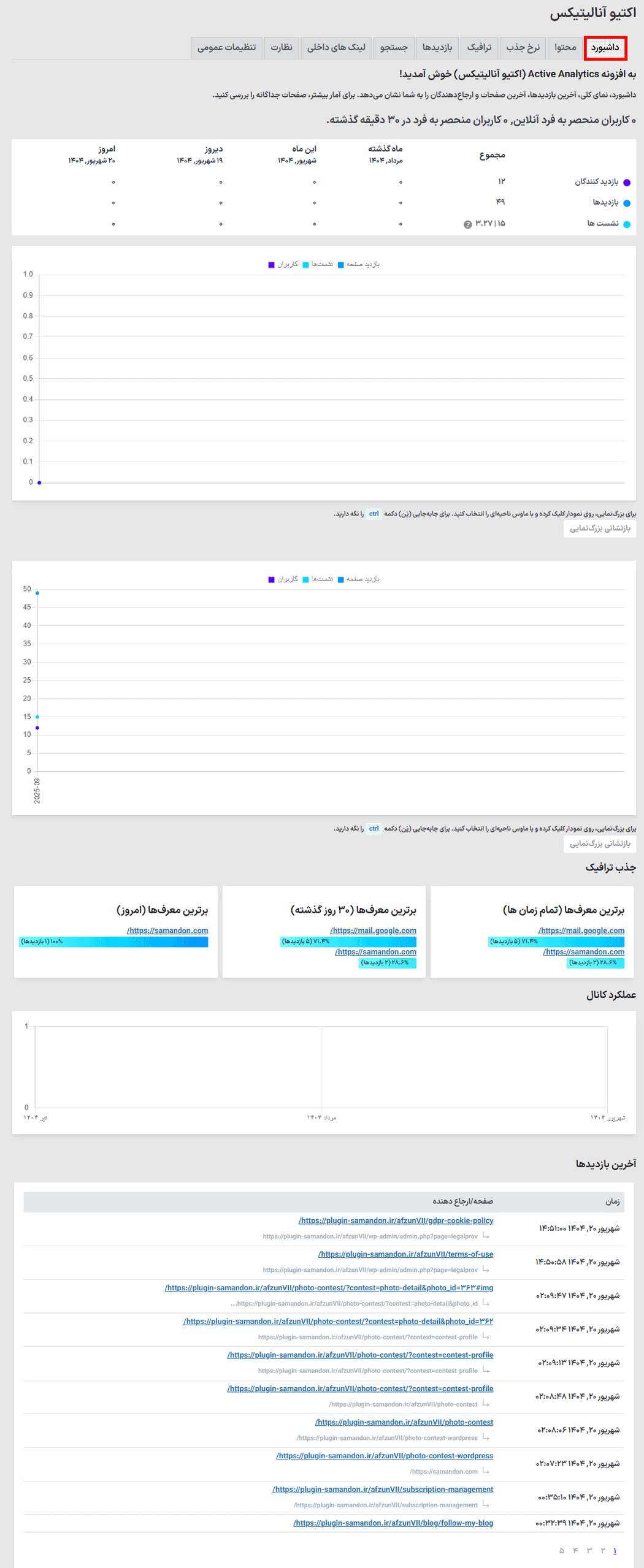 داشبورد افزونه Active Analytics
