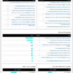 نرخ جذب در افزونه Active Analytics