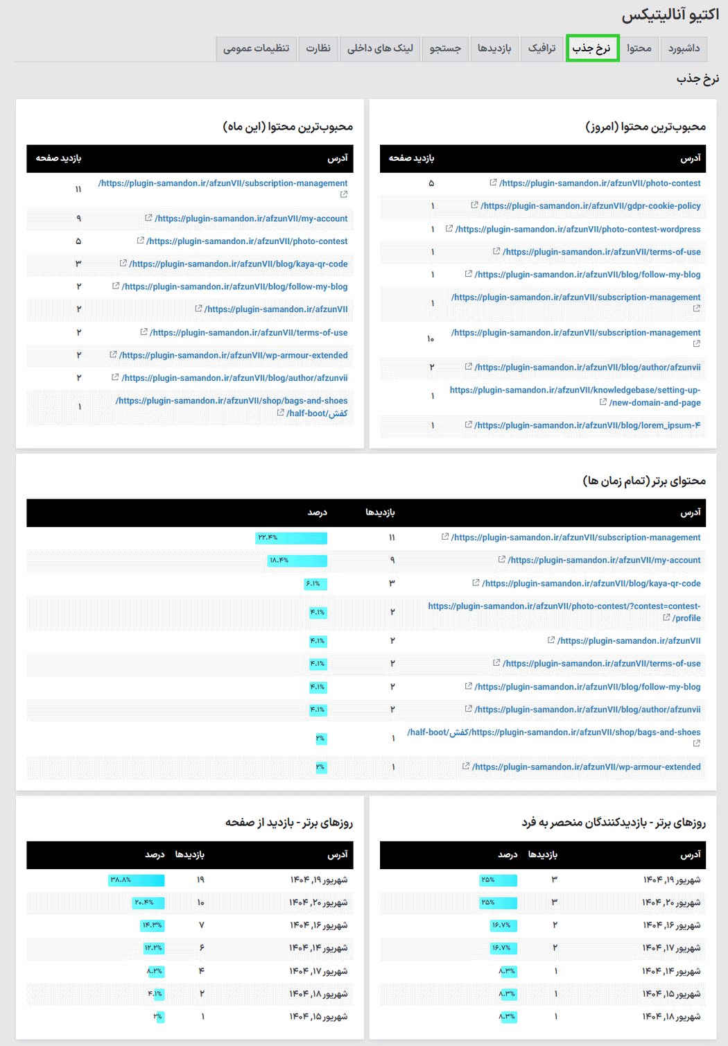 نرخ جذب در افزونه Active Analytics