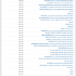 لینک های داخلی در افزونه Active Analytics