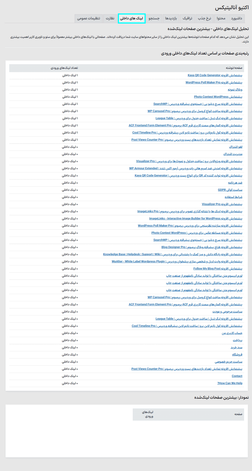 لینک های داخلی در افزونه Active Analytics