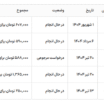 پیش نمایش کاربری افزونه Flexible Refund and Return Order for WooCommerce Pro