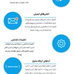 ویژگی های شگفت انگیز افزونه Follow My Blog Post