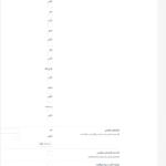 تنظیمات کاربران در افزونه چت آنلاین ساپورت بورد