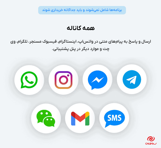 افزونه Support Board همه کاناله