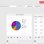 تنظیمات افزونه Visualizer Pro