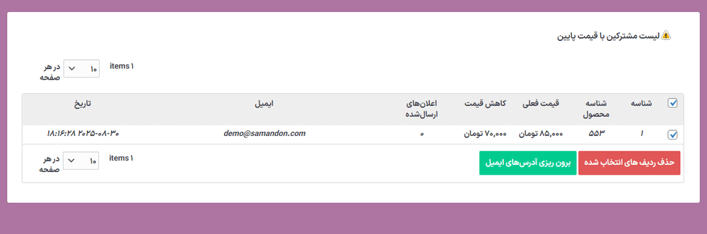 لیست مشترکین با قیمت پایین در افزونه همگام سازی قیمت ها در افزونه تاریخچه قیمت محصولات ووکامرس