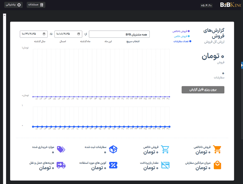 گزارش های فروش در افزونه B2BKing Pro