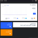 داشبورد افزونه راهکار جامع عمده فروشی و B2B کینگ پرو برای ووکامرس