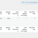 قرعه کشی ها در افزونه قرعه کشی(لاتاری) برای ووکامرس