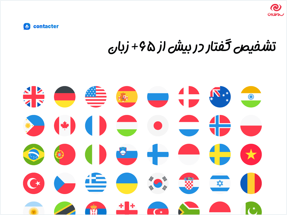 تشخیص گفتار در افزونه Voice messages form for WordPress – Contacter