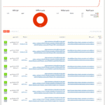 گزارش 404 در افزونه WP 301 Redirects Pro