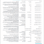 ایندکس ها در افزونه مقیاس پذیری، بهینه سازی و افزایش سرعت سایت پرو