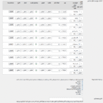 جستجو ایجکس در افزونه Super Speedy Search