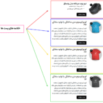 پیش نمایش کاربری افزونه Tasty Roundups