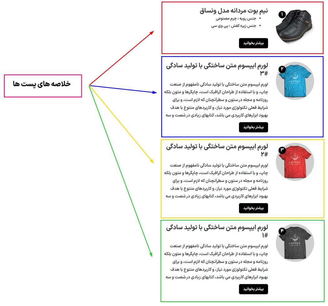 پیش نمایش کاربری افزونه Tasty Roundups