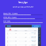 مهارت ها در افزونه تیم گرید | نمایش ویترین اعضای تیم برای وردپرس