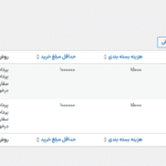 گروه ها در افزونه ووکامرس کسب و کار به کسب و کار
