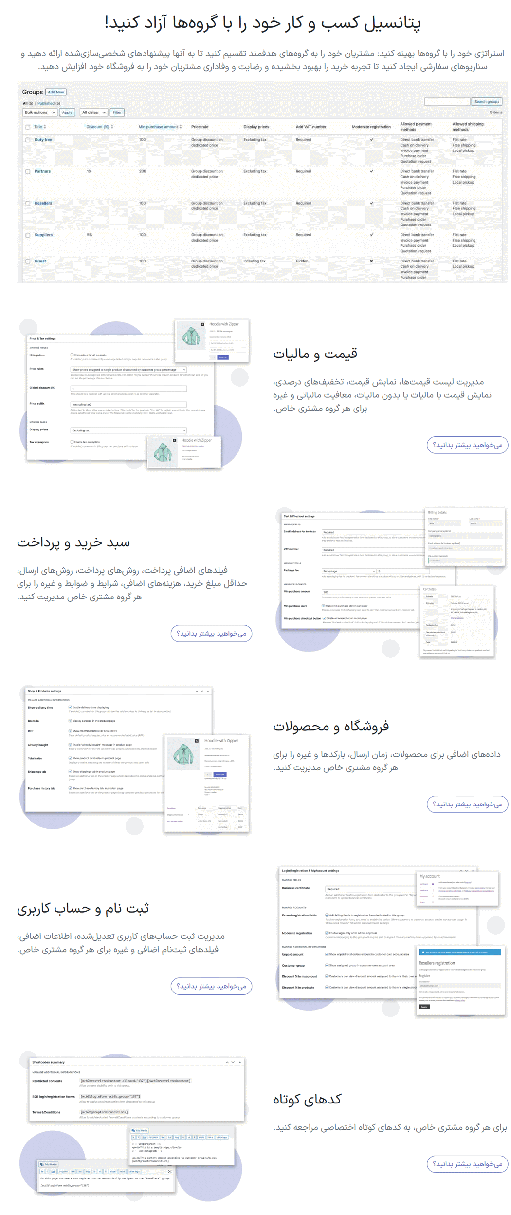 ویژگی های افزونه ووکامرس کسب و کار به کسب و کار