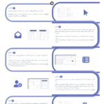 افزایش فروش با افزونه WooCommerce B2B