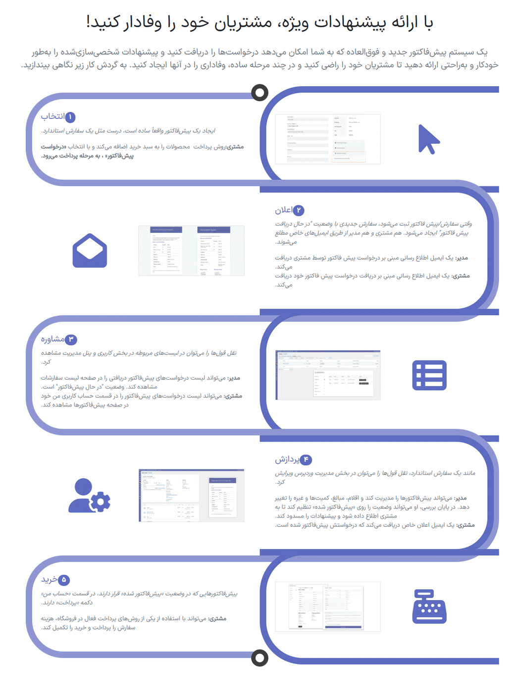 افزایش فروش با افزونه WooCommerce B2B