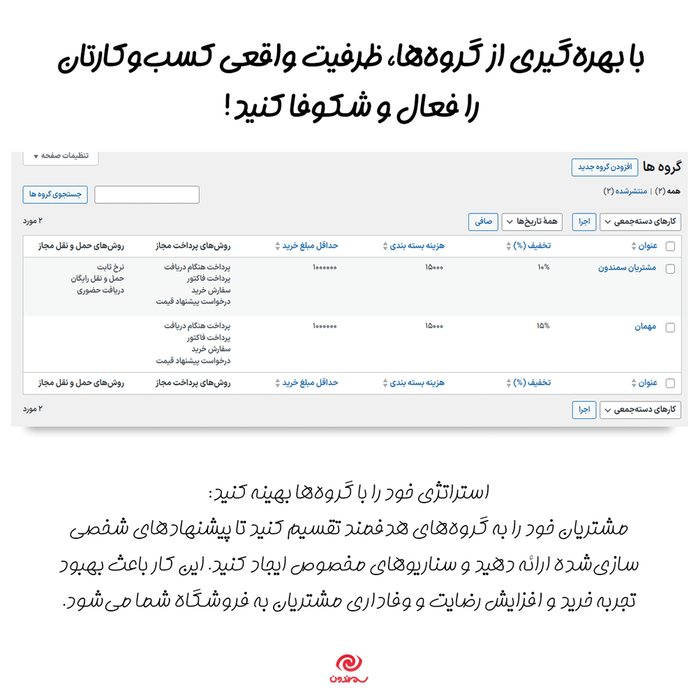 شکوفایی کسب و کار با افزونه ووکامرس کسب و کار به کسب و کار