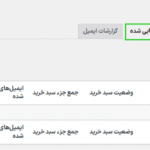 سبدهای خرید بازیابی شده در افزونه بازیابی سبد خرید رها شده برای ووکامرس